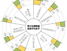 包含沃特福德对决谢菲联，球员状态分析的词条